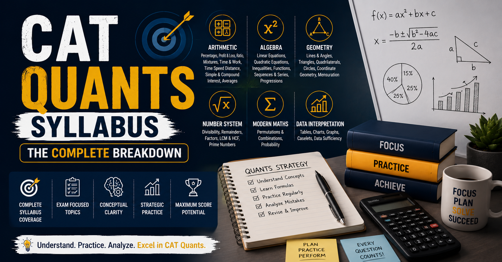 You are currently viewing CAT QA Syllabus – The Complete Breakdown